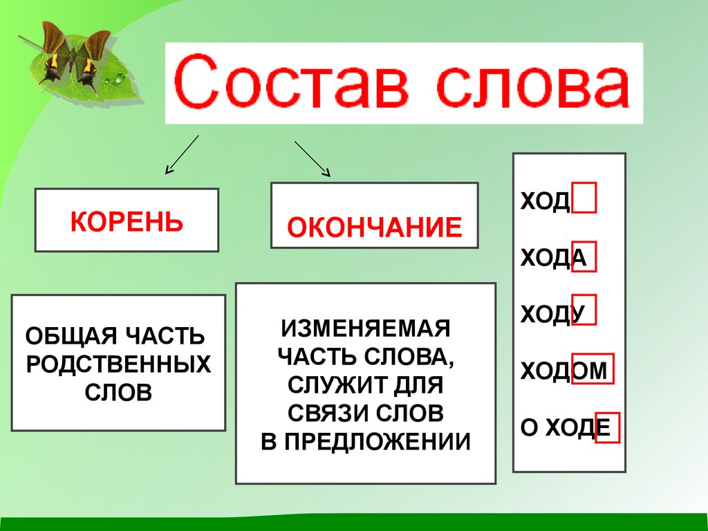 Окончание как изменяемая часть слова 2 класс презентация