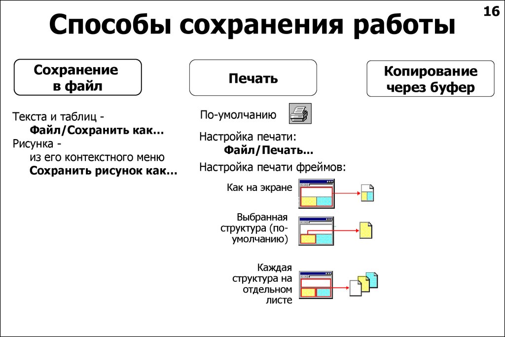 Способы сохранить