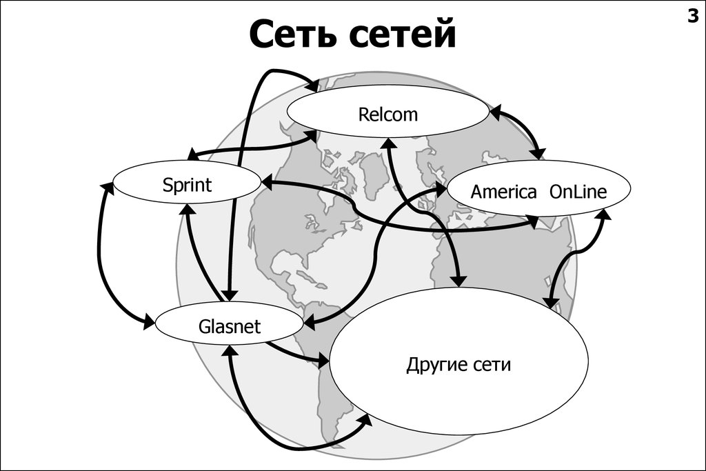 Ала сети