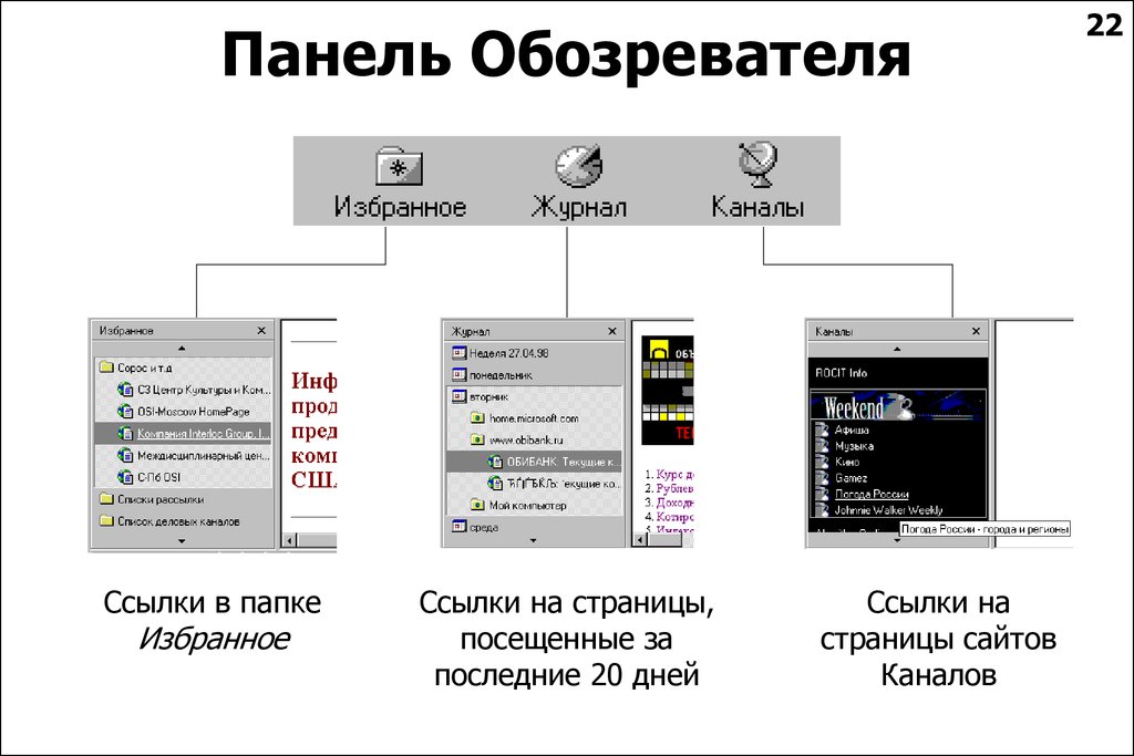 Избранные каналы