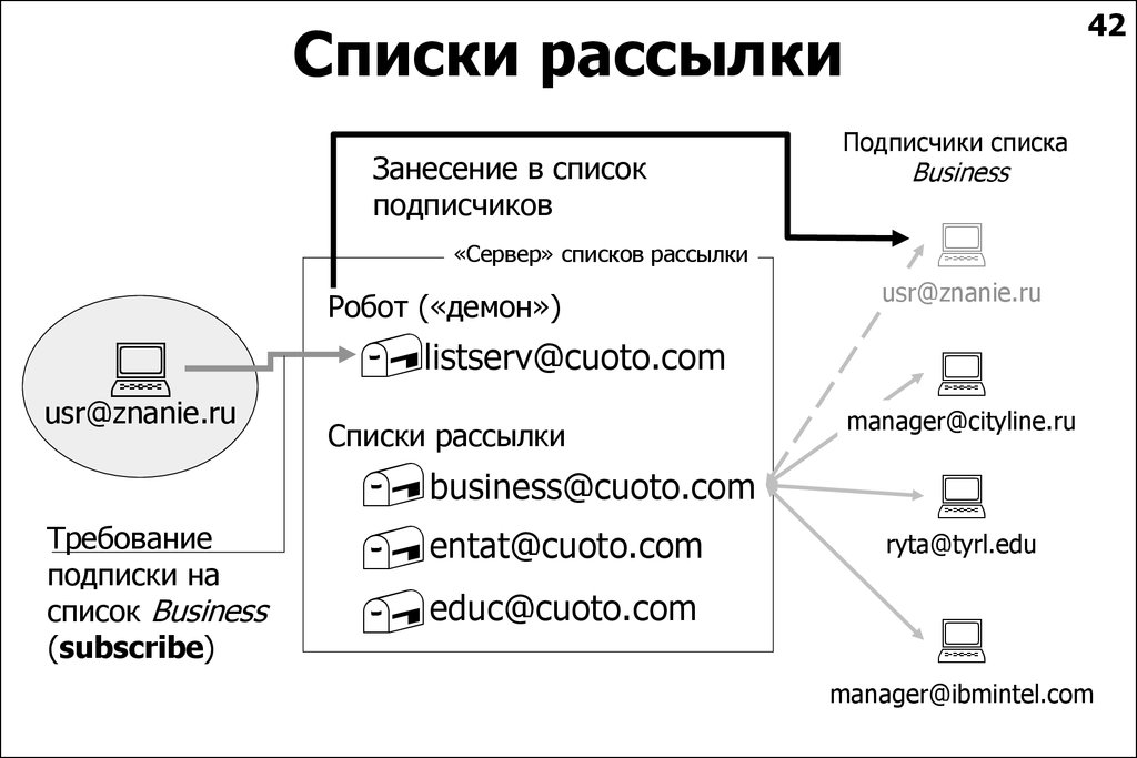 Протоколы кодирования