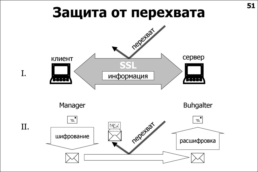 Перехват изображения с монитора