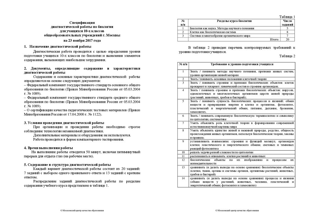 Спецификация контрольной работы