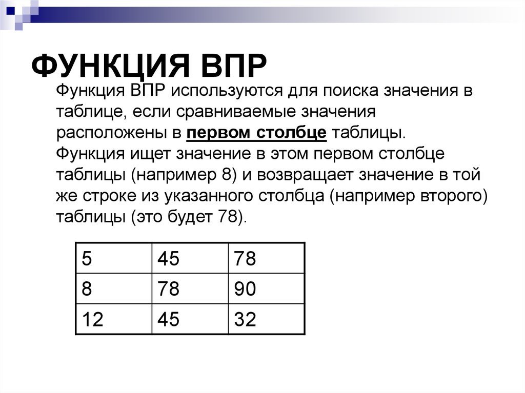 Функция впр. Параметры функции ВПР. Функция ВПР используется для. ВПР функция эксель. Функция ВПР vlookup.