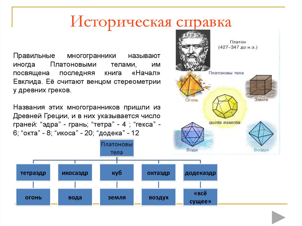 Презентация на тему многогранники правильные многогранники