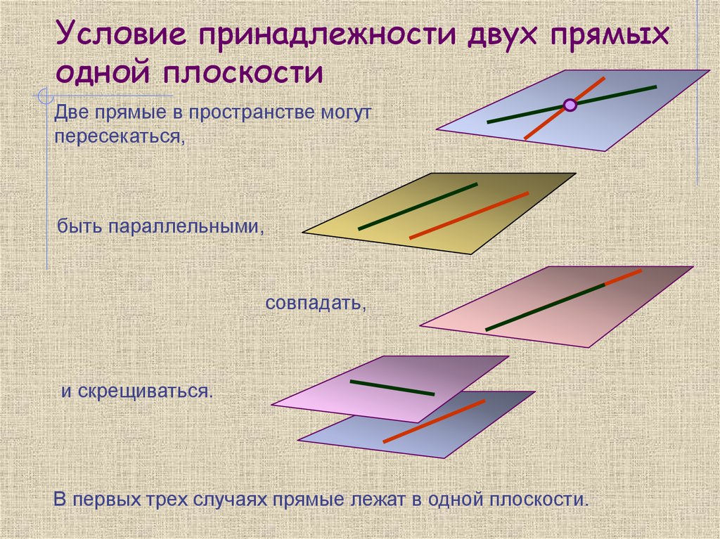 Плоскость 1 плоскость 2 плоскость 3. Условие принадлежности двух прямых одной плоскости. Условие принадлежности двух прямых одной плоскости в пространстве. Две прямые лежат в одной плоскости. Две прямые в пространстве могут.