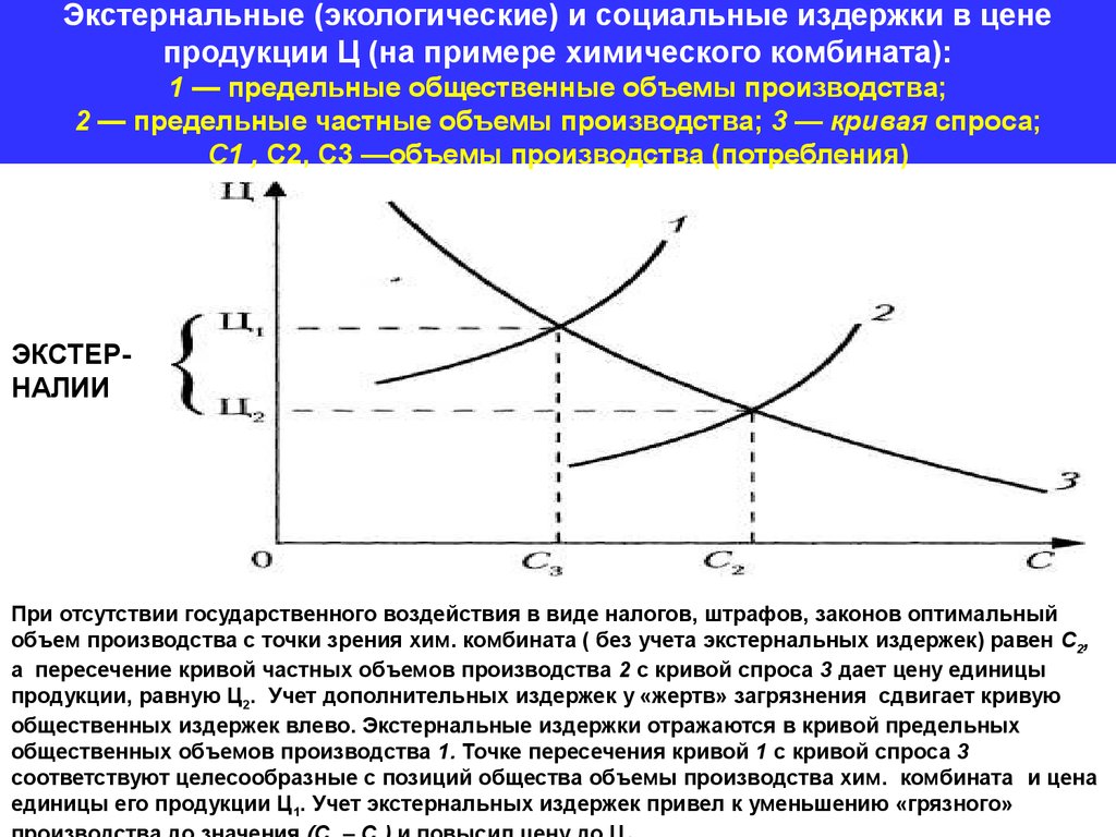 Экономика и социальные расходы. Предельные экстернальные издержки. Экстернальных издержек. Предельные общественные издержки. Предельные социальные издержки.