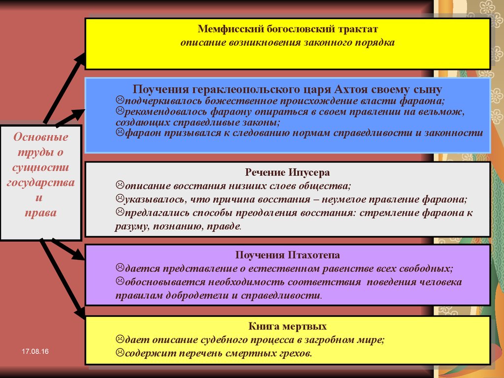 Предмет истории политических и правовых учений