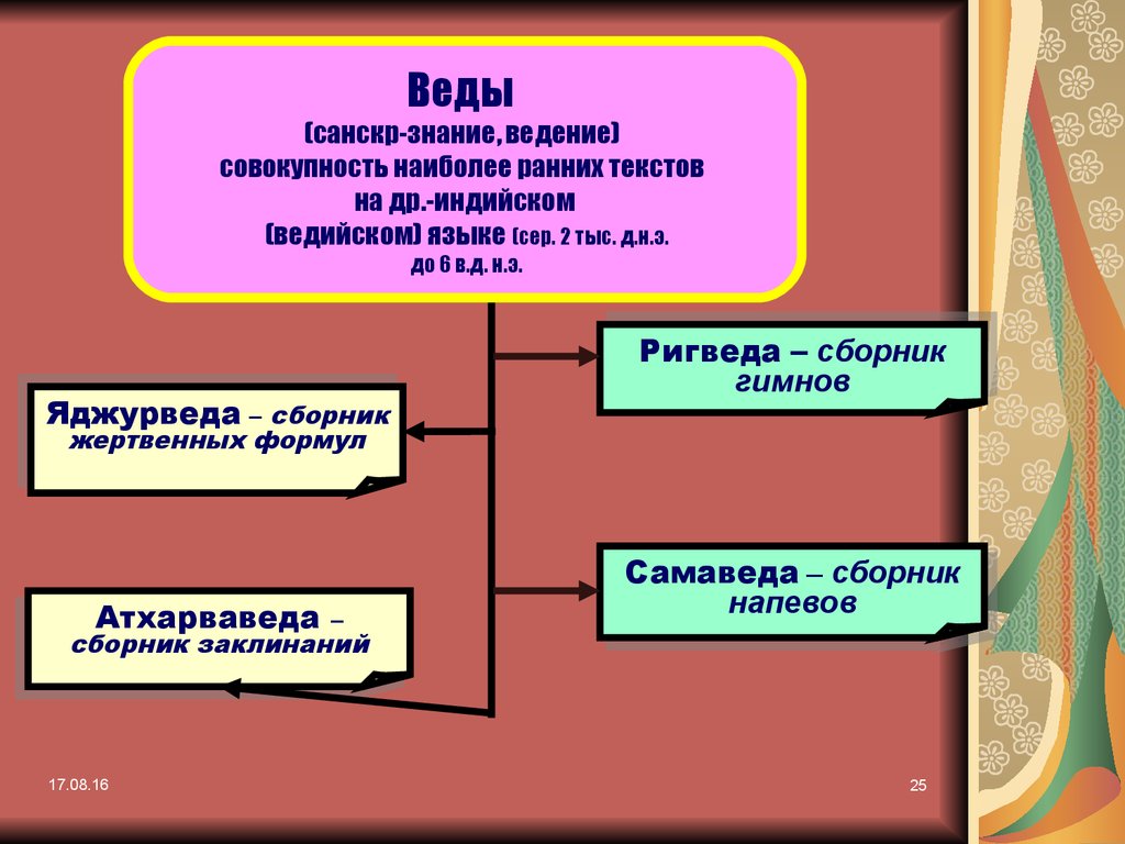 Презентация история политических и правовых учений презентация