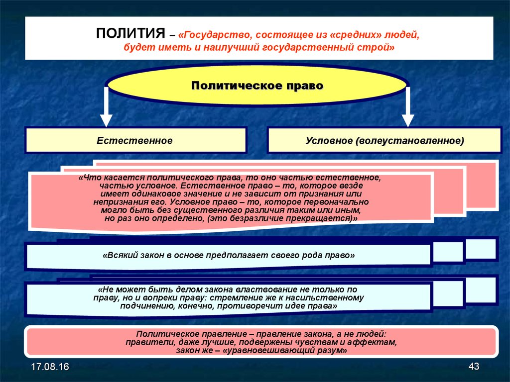 Полития это. Государство, состоящее из средних людей. Полития форма государства. Полития форма правления. Полития в философии это.