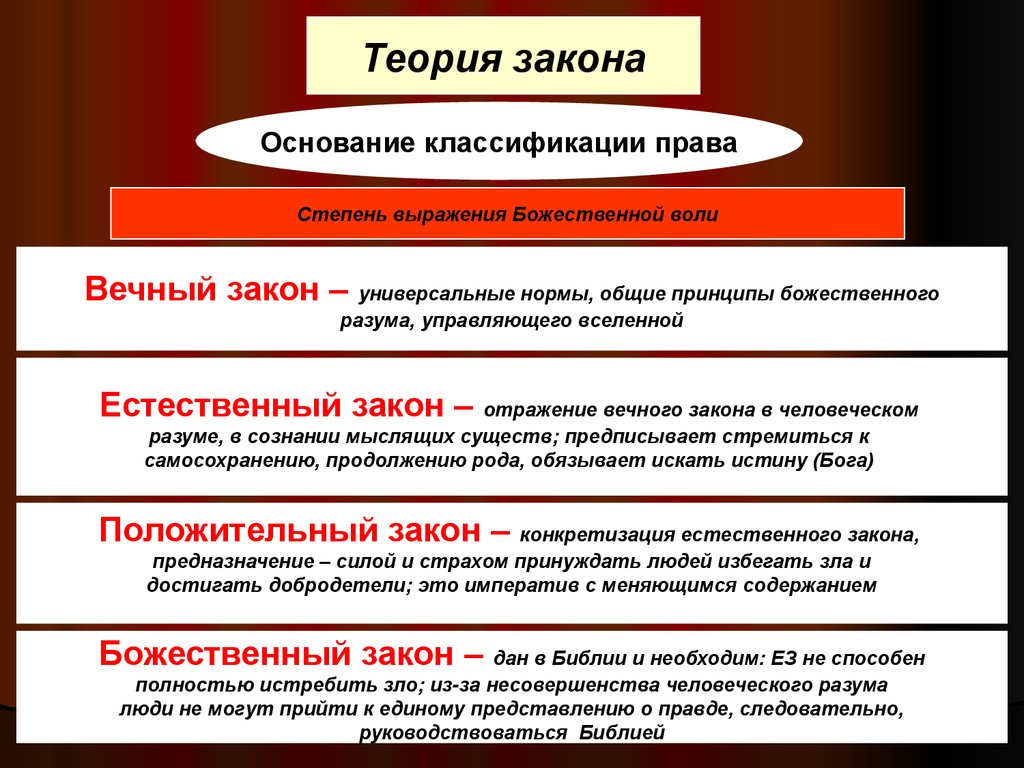 Закон о учение. Закон теория. Закон теория Обществознание. Обществоведческие теории законы. Человеческий закон.