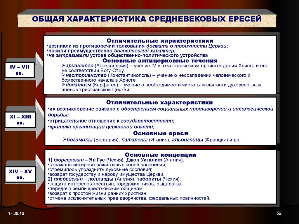 Правовые учения. Политико-правовые учения в средние века. Правовые идеи средневековых ересей. Политико-правовые идеи средневековых ересей. Еретические учения и политика средневековья.