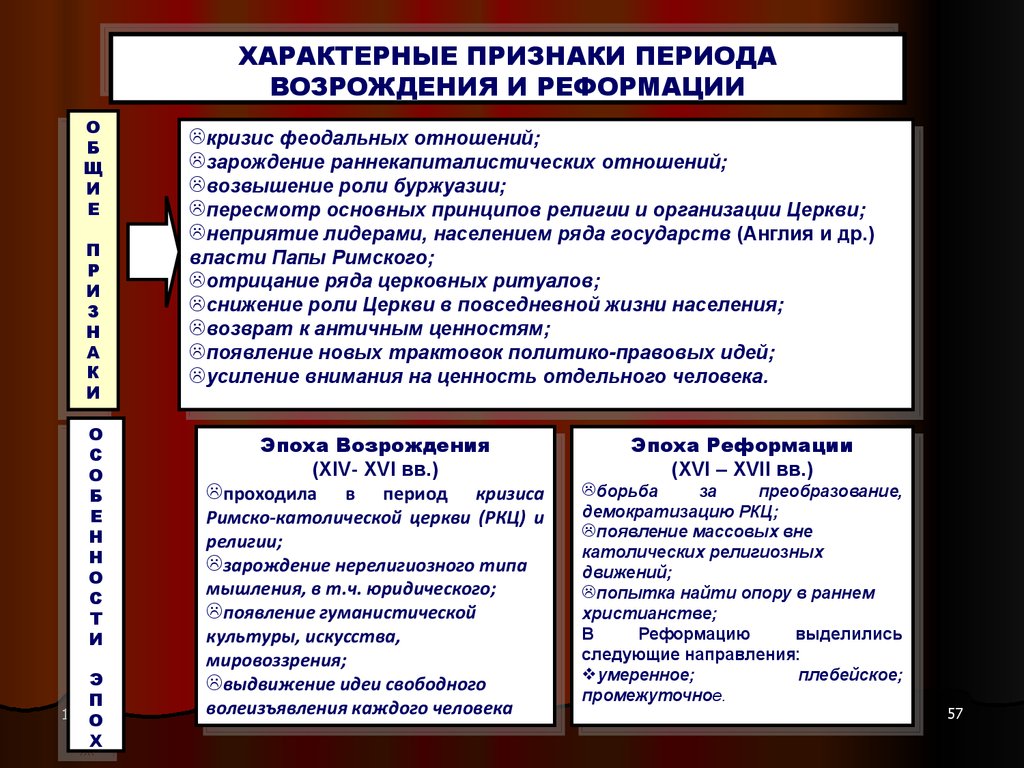 Признаки эпохи. Периодизация истории политико-правовых учений. Признаки раннекапиталистических отношений. История политических и правовых учений входит в цикл дисциплин. Приемы политической борьбы эпоха Возрождения.