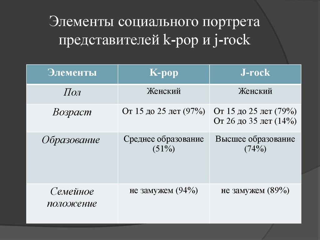 Социальный портрет представителя среднего класса