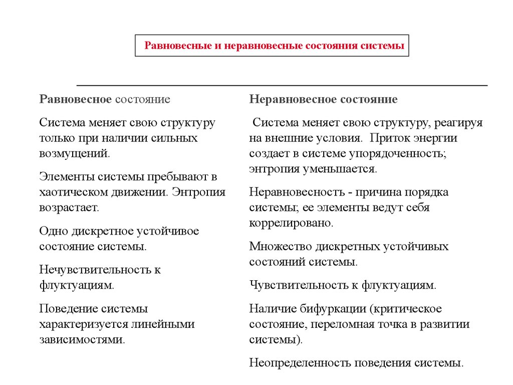 Самоорганизация в живой и неживой природе презентация