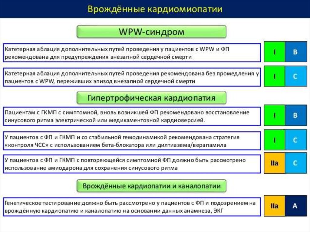 Типы фп. Рекомендации по ФП. Источники ФП уровни. ФП В экономике. Система ФП.