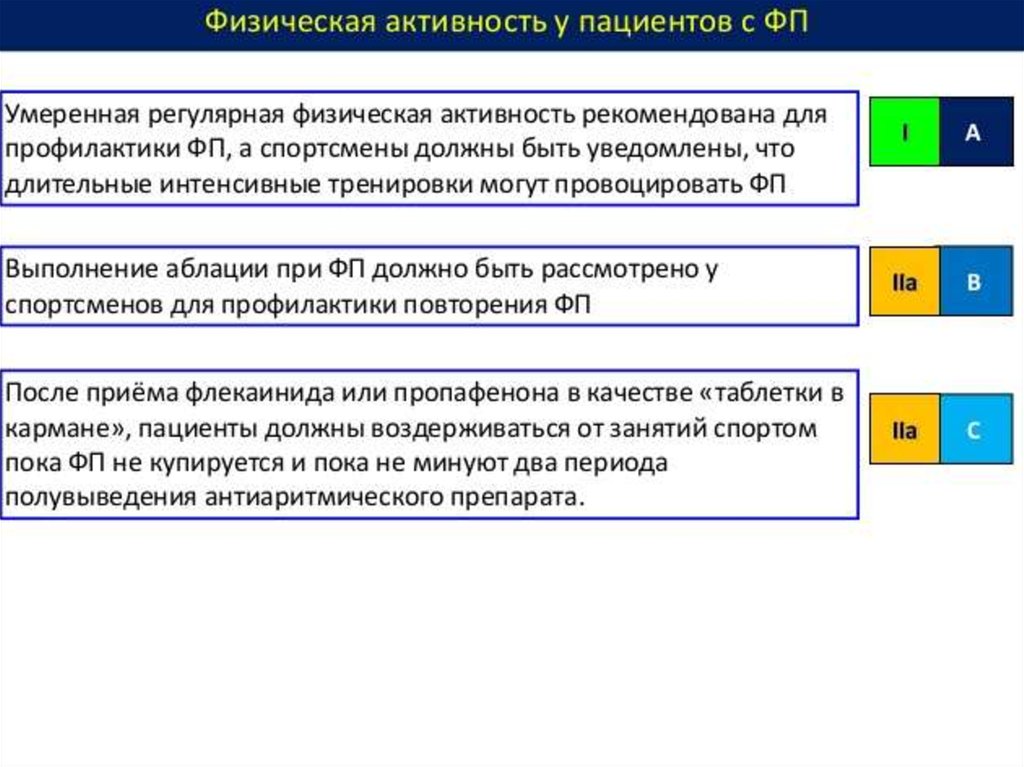 Спортсмен должен быть уведомлен за 2