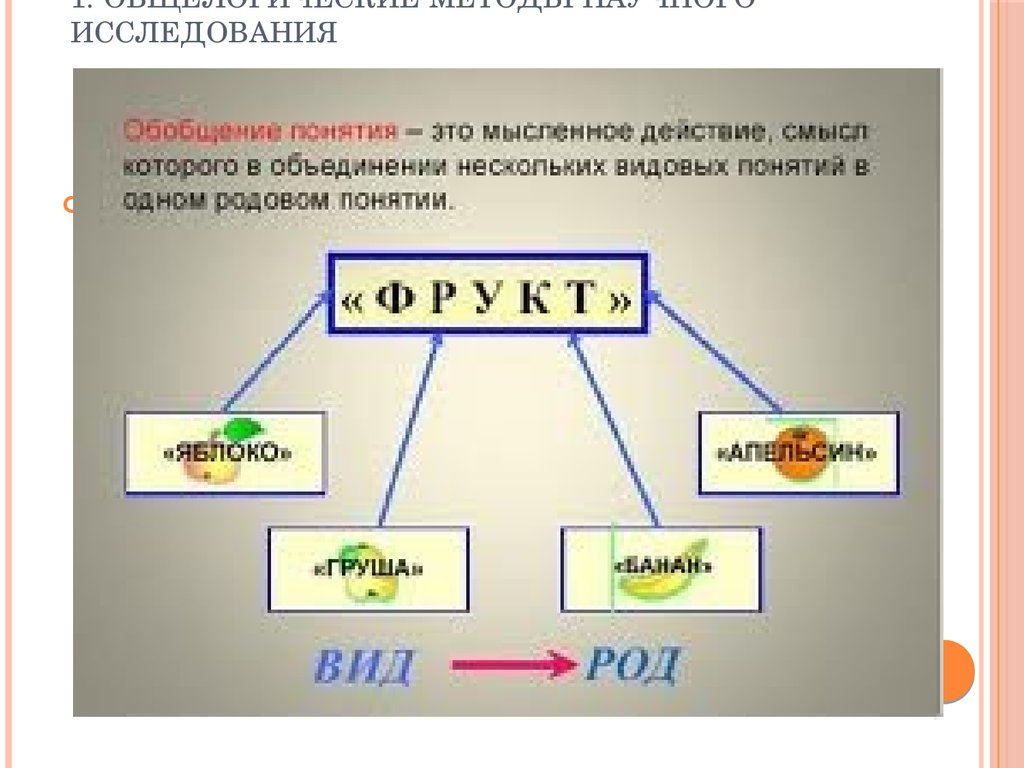 Понятие род. Обобщение понятий. Схема обобщения понятий. Обобщение примеры. Обобщающие понятия.