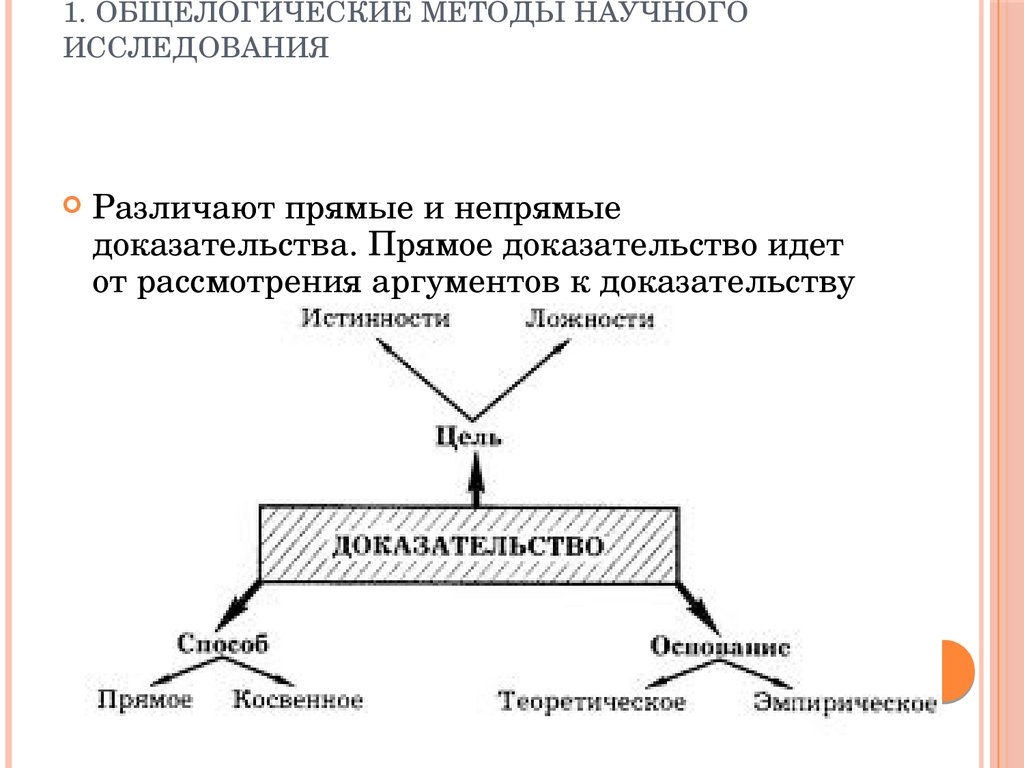 Первый научный метод. Общелогический метод исследования. Общелогический метод научного исследования. Методы научного исследования общелогические методы. Общелогические методы научного познания.