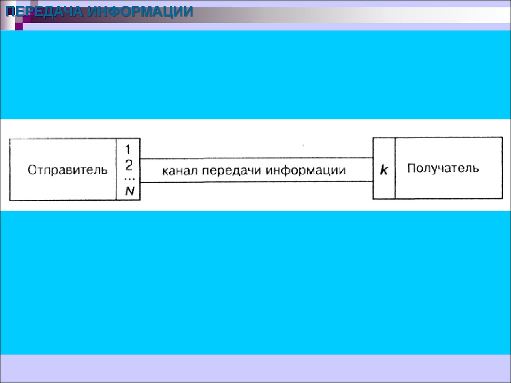 Информация измерение и передача