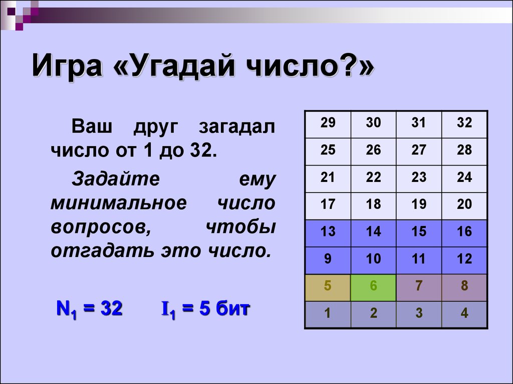 Какое число есть человек. Угадай число. Игра с угадыванием чисел. Как угадать число от 1 до 10.