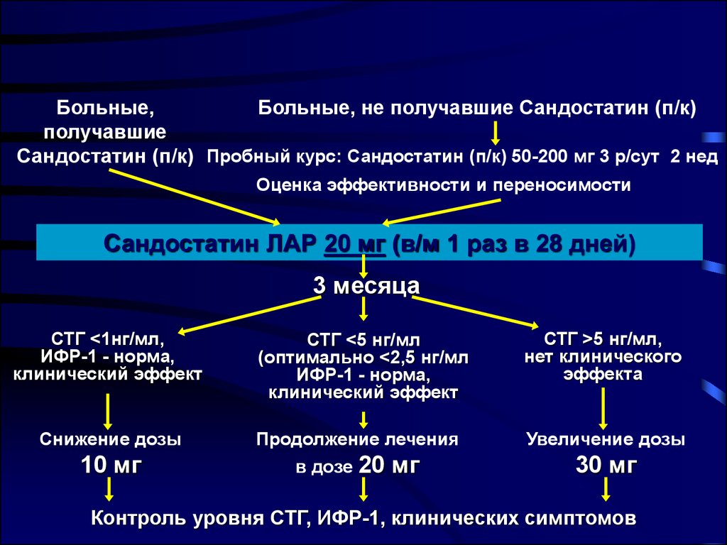 Акромегалия и гигантизм патофизиология презентация