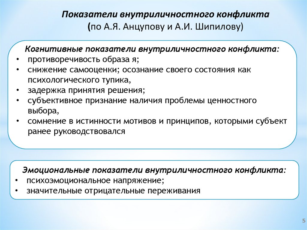 Реферат: Теоретические основы внутриличностного конфликта и его последствий