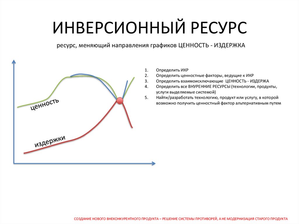 Инверсионное изображение это