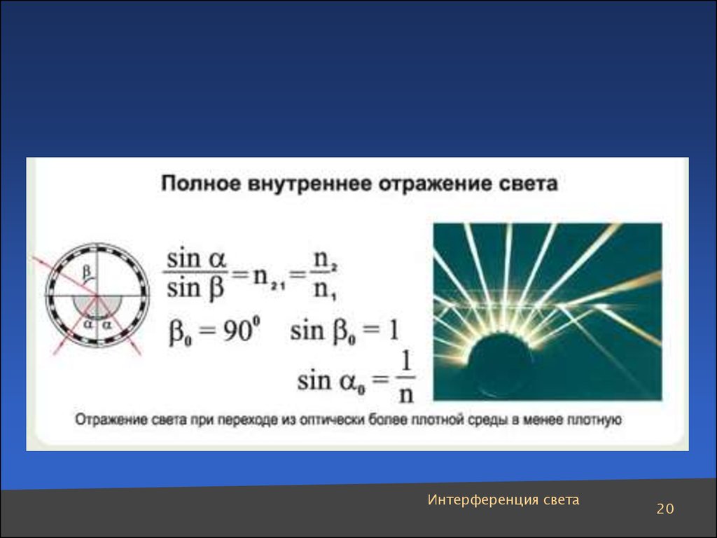 Угол полного внутреннего отражения света. Полное отражение света. Внутреннее отражение света. Полное отражение света физика. Полное внутреннее отражение физика.