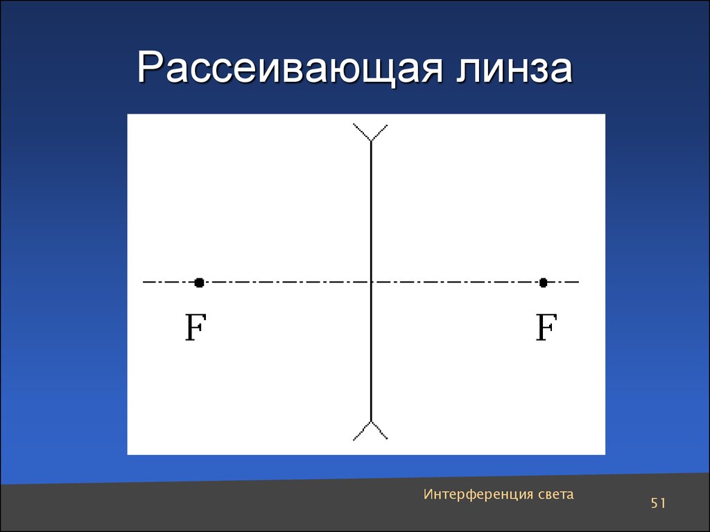 Схемы рассеивающей линзы