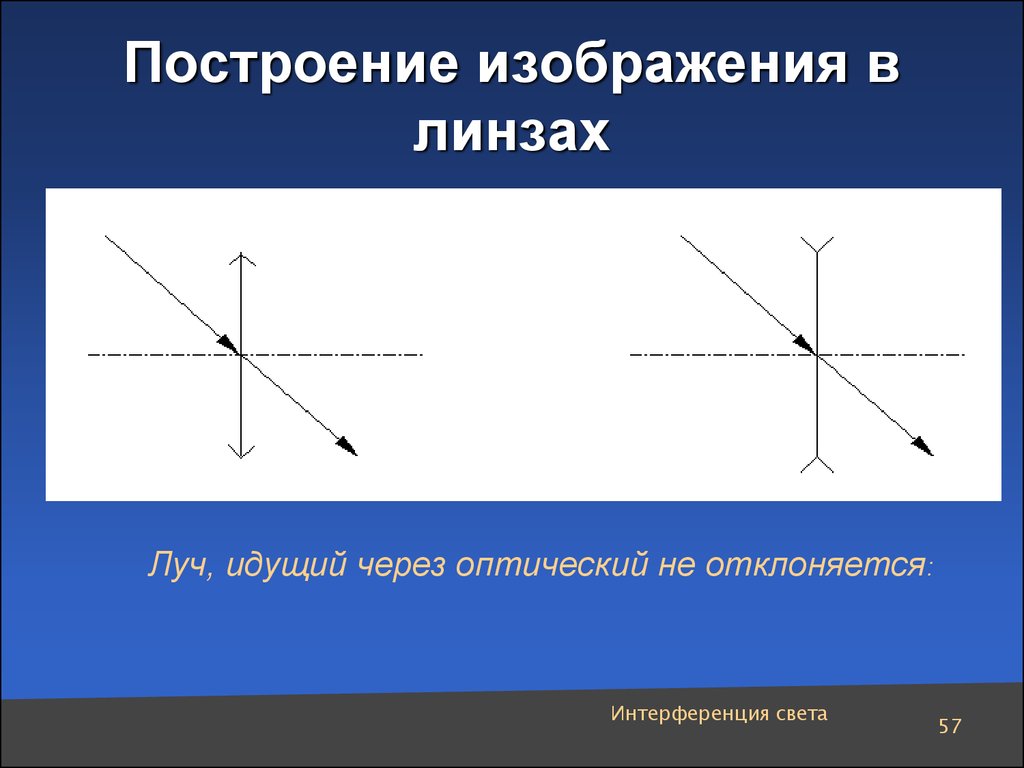 Построение геометрической оптики. Геометрическая оптика линзы построение. Геометрическая оптика построение изображений. Геометрическая оптика построение изображений в линзах. Оптические построения.