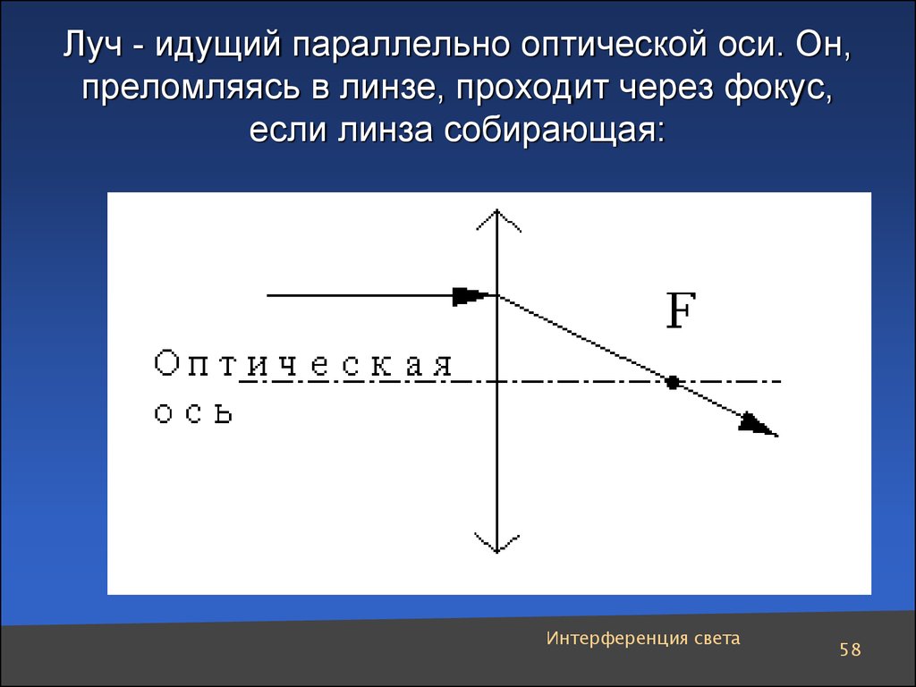 Луч проходящий через. Луч параллельный главной оптической оси линзы. Луч параллельный оптической оси. Параллельно оптической оси. Луч параллельно оптической оси собирающая линза.