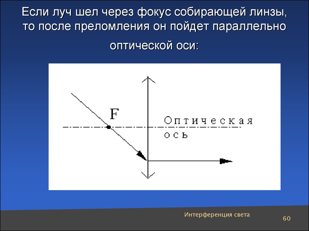 Луч проходящий через. Луч проходящий через фокус. Луч идущий через фокус. Преломление света через линзу. Луч через фокус линзы.