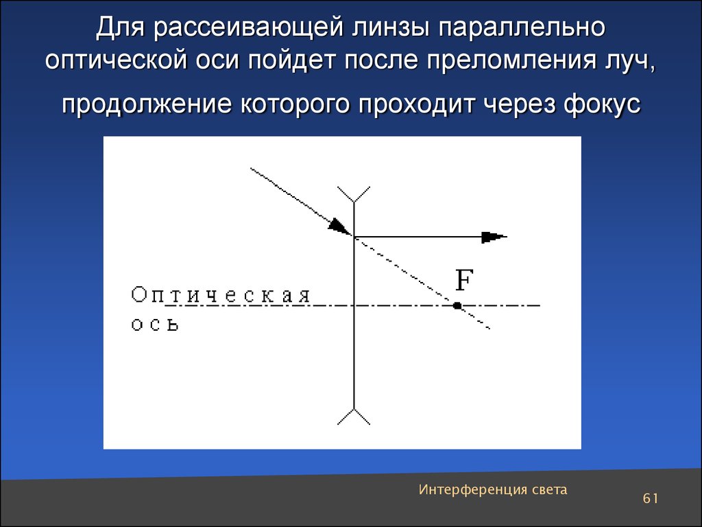 Для рассеивающей линзы параллельно оптической оси пойдет после преломления луч, продолжение которого проходит через фокус