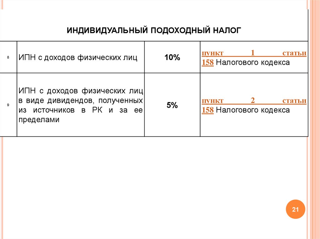 Индивидуальные налоги. Индивидуальный подоходный налог. Индивидуальный подоходный налог с доходов. ИПН налоги %. Подоходный налог в Казахстане.