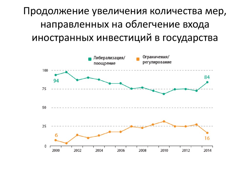 Тест мировая торговля