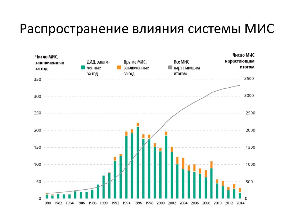 Тенденции международной торговли