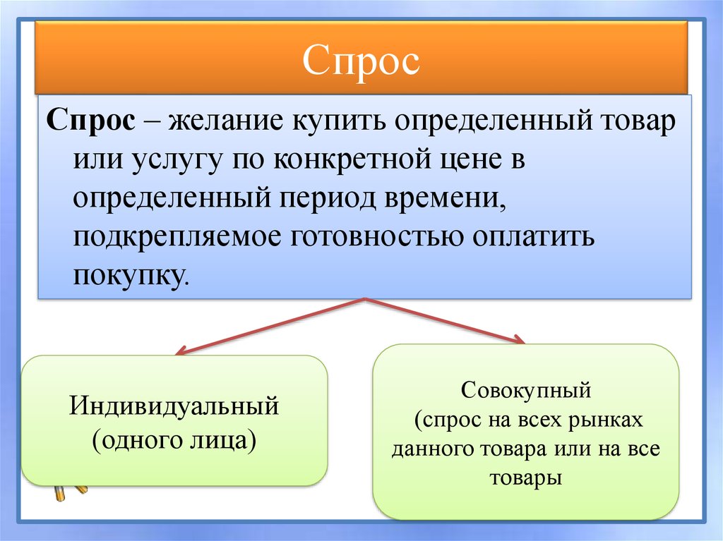 Товар в определенный срок. Желание купить конкретный товар. Спрос лиц семей примеры.