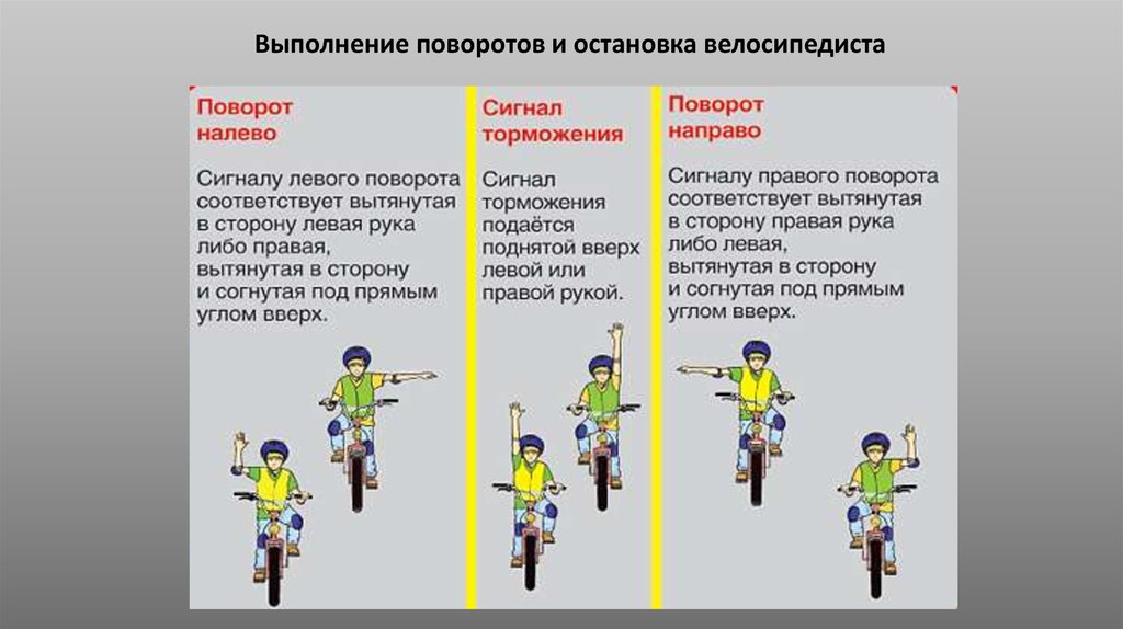Движение велосипеда по дорогам общего пользования. ПДД для велосипедистов знаки поворота. Сигналы велосипедиста. Обозначения велосипедиста на дороге. Сигналы велосипедиста рукой.