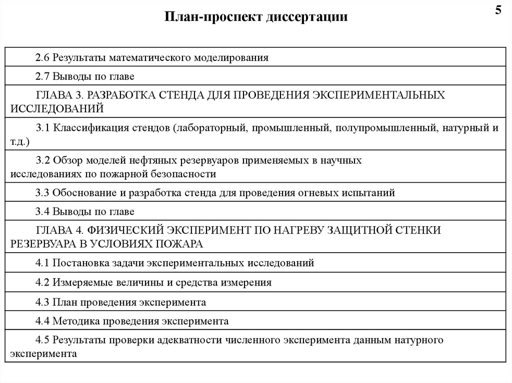 План проспект магистерской диссертации