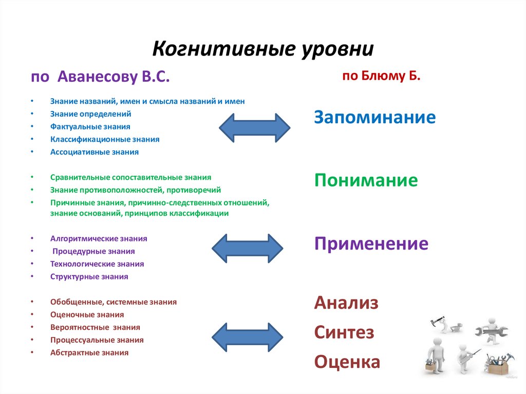 Методика картинки про блэки