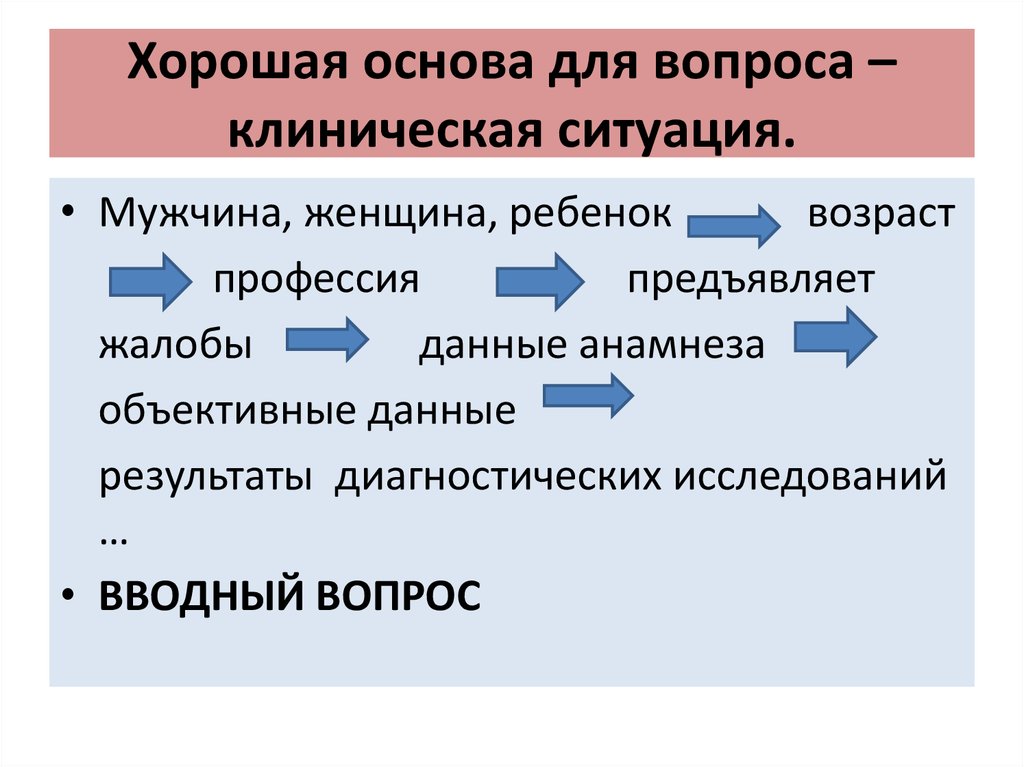 Хорошо основа. Клиническая ситуация это. Вводный изучение политику. Клиническая ситуация клиновиднқй дефект. Клиническая ситуация истеакпь рисуа.