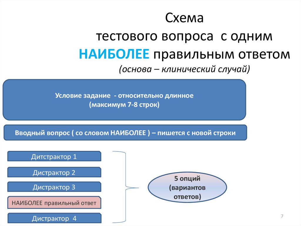 Вопрос к слову самый