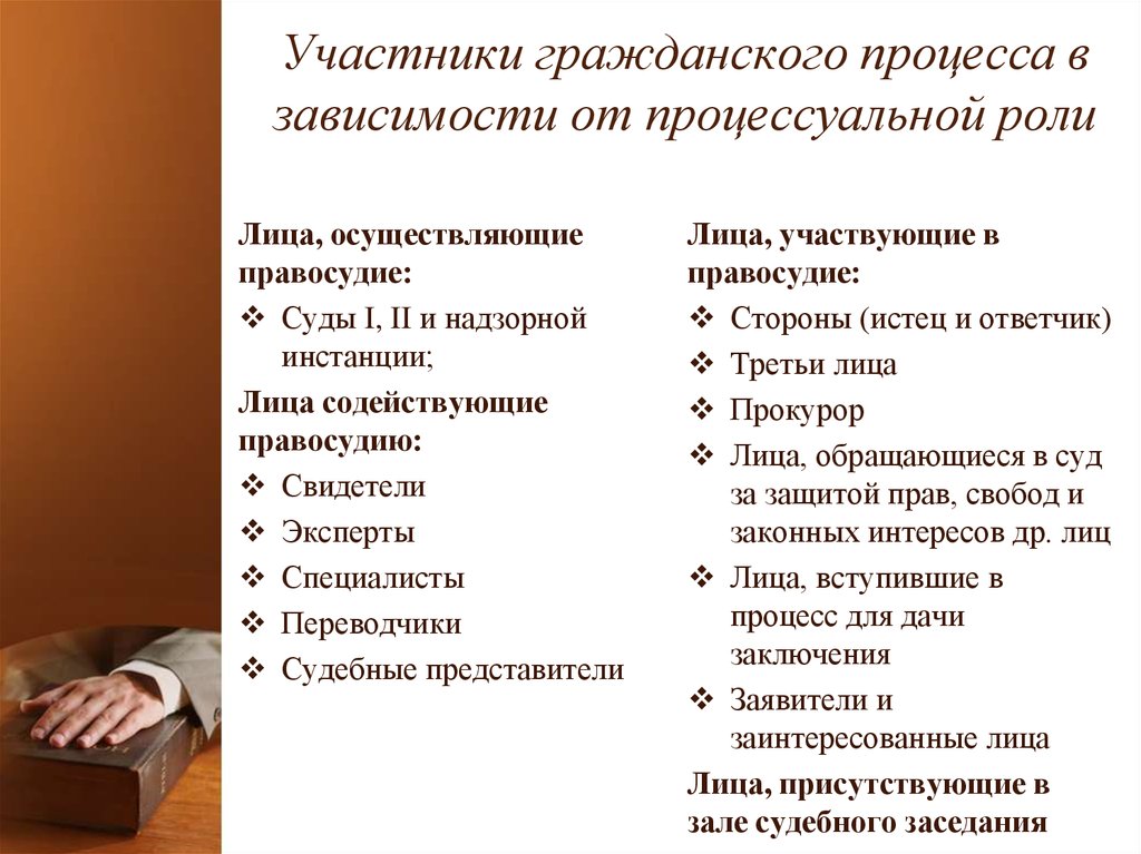 Группы участников гражданского процесса. Участники гражданского процесса. Лица участвующие в гражданском процессе. Лица участвующие в проекте. Лица участвующие в деле в гражданском процессе.