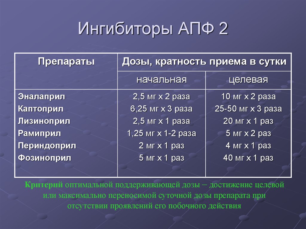 Ингибировать это в медицине