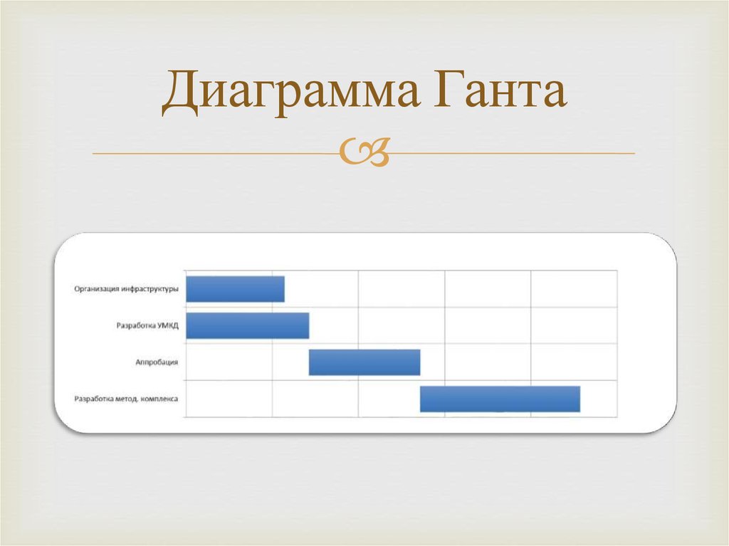 Что называется диаграммой ганта