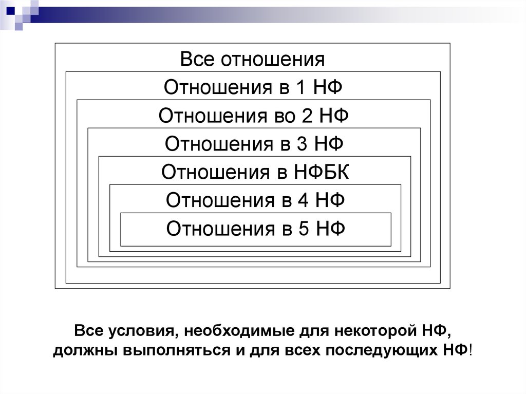 Что такое хеширование бд