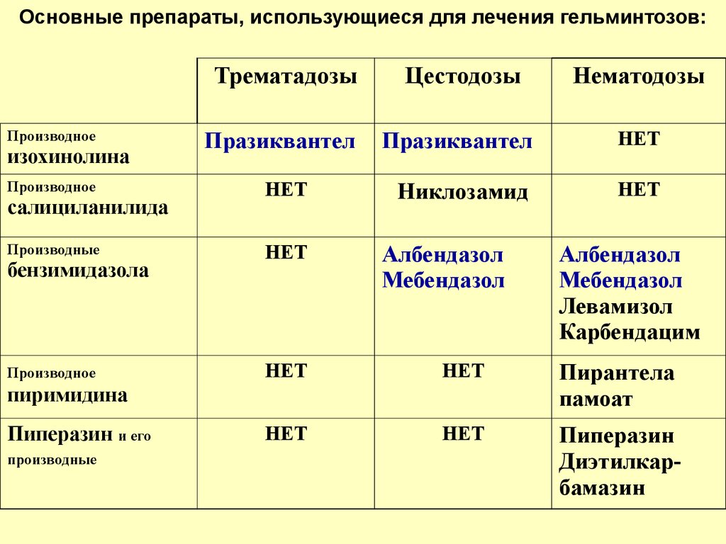 Схема лечения гельминтоза