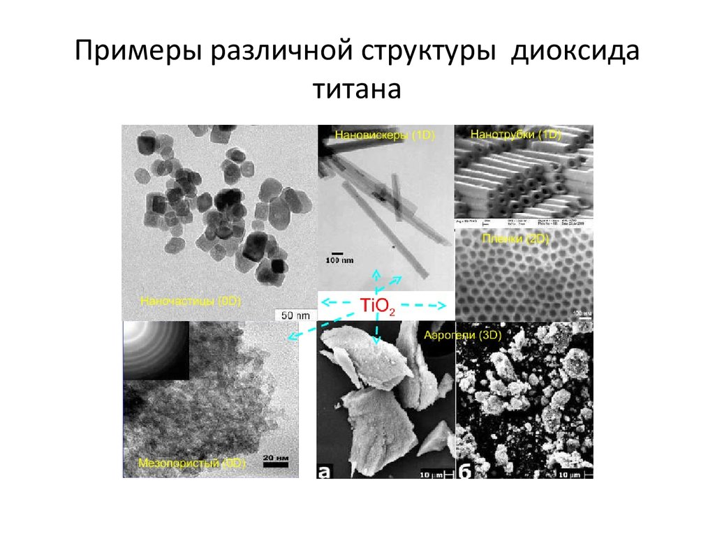 Титан вред. Влияние диоксида титана на человека. Изображение наночастиц диоксида титана. Области применения диоксида титана. Диоксид титана состав.