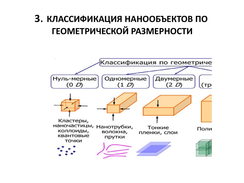 Основные свойства технологии